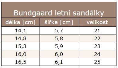 bundgaard letni sandalky